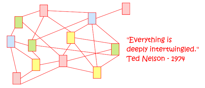 Ted Nelson - Everything is deeply intertwingled.